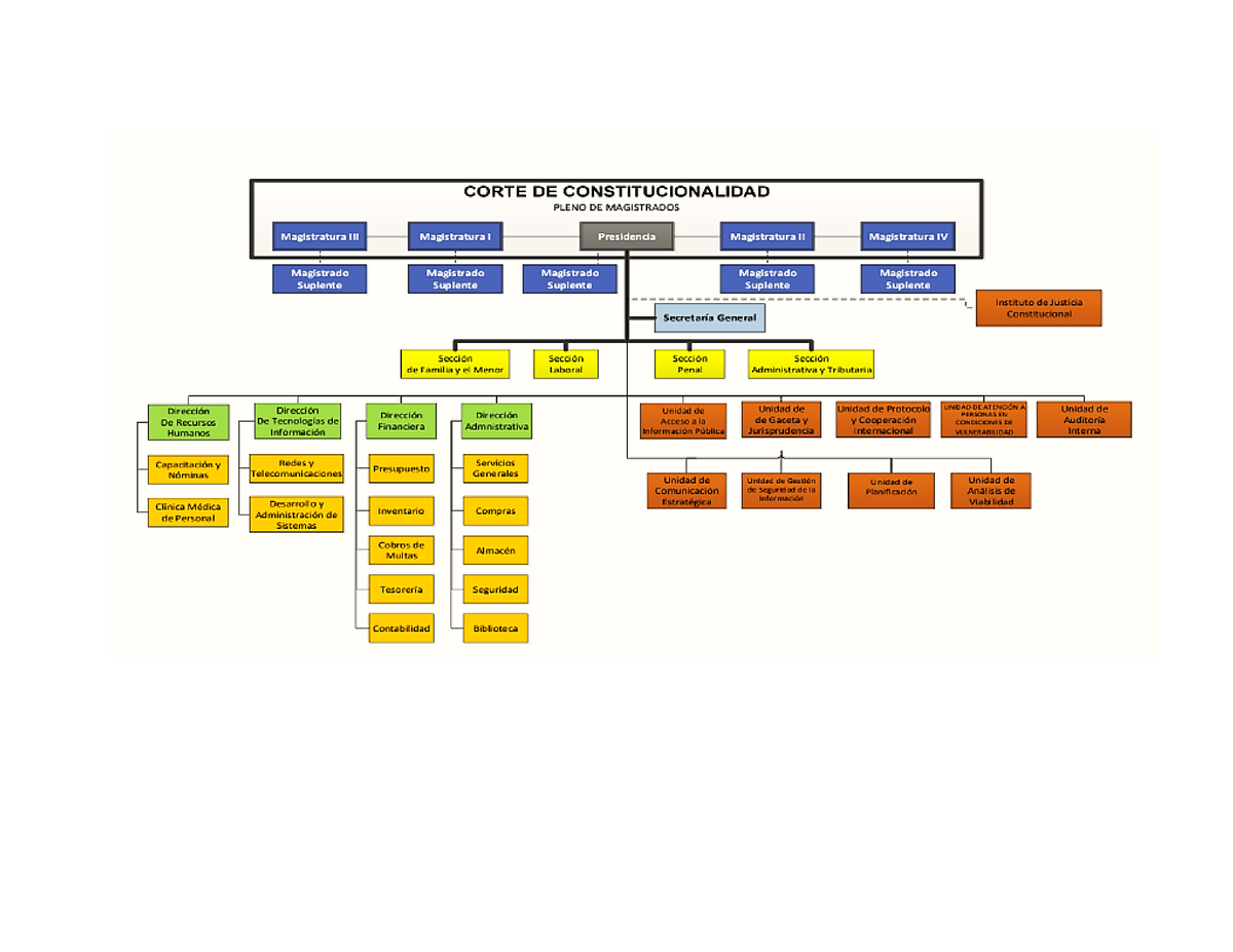 Integración De La Corte De Constitucionalidad - Integración De La Corte ...