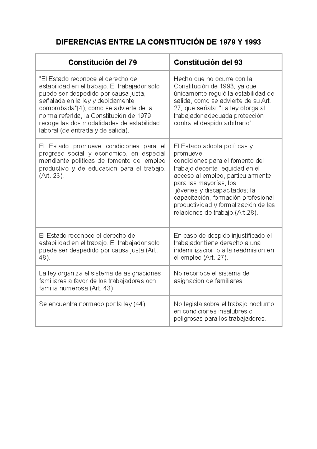 Diferencias Entre La Constitución De 1979 Y 1993 Diferencias Entre La ConstituciÓn De 1979 Y 0659