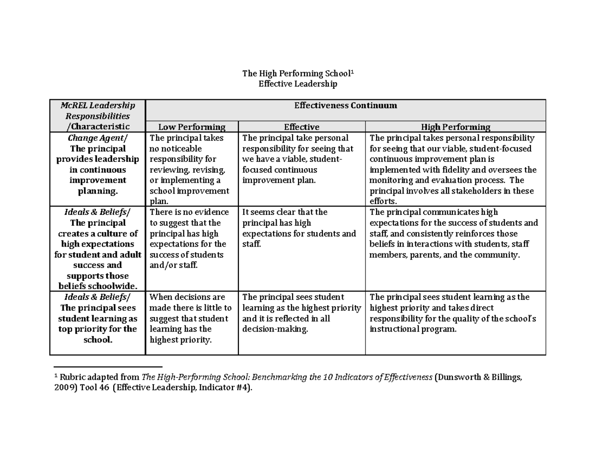 EffectiveLeadershipRubric The High Performing School 1 Effective