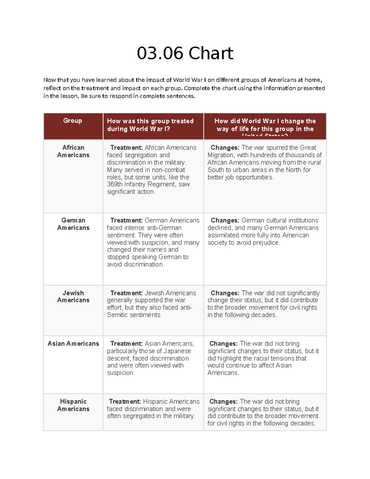 3.06 HX Worksheet - 3.06 flvs world history assignment - 03 Chart Now ...