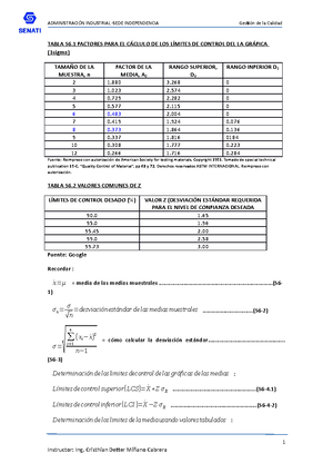 EL Control Estadístico DEL Proceso Ejercicios - TABLA S6 FACTORES PARA EL  CÁCLULO DE LOS LÍMITES DE - StuDocu