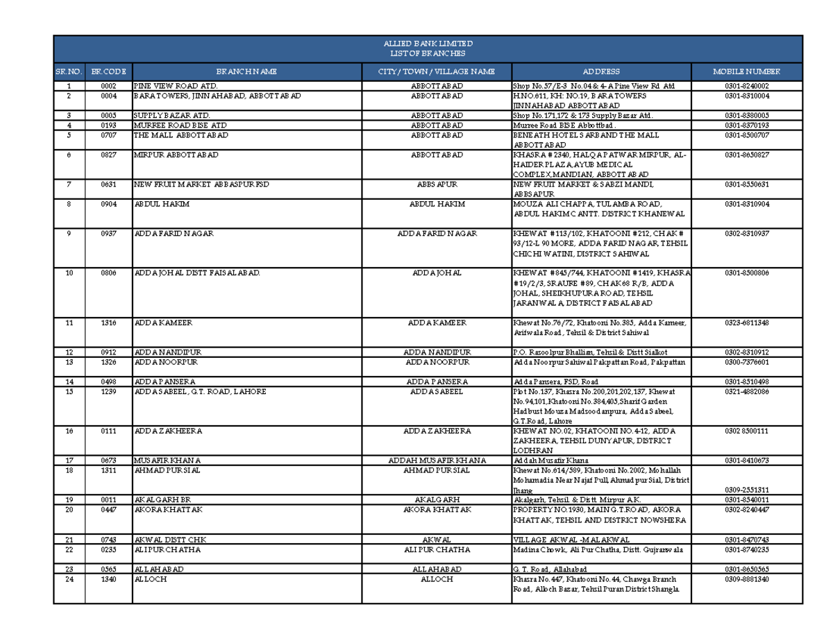 List of Branches March 21 - SR. BR BRANCH NAME CITY / TOWN / VILLAGE ...