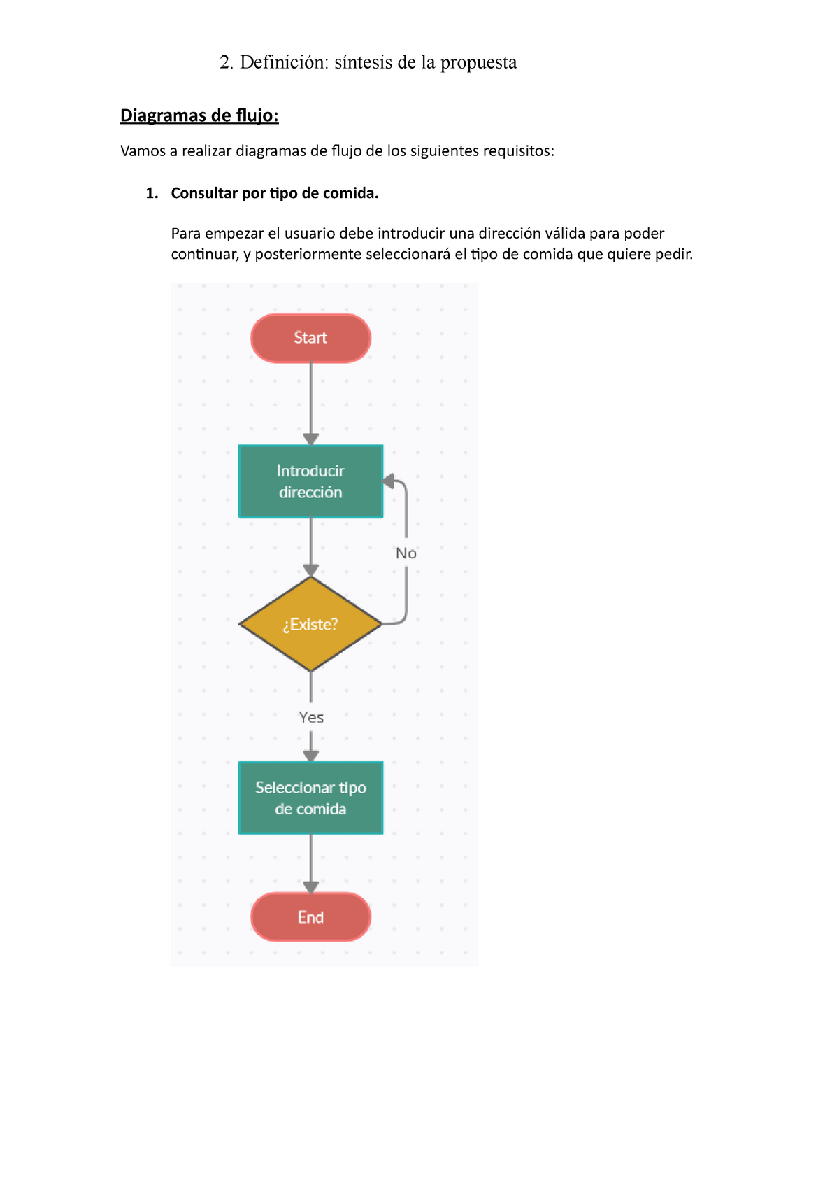 PEC2 - Diagramas de flujo: Vamos a realizar diagramas de flujo de los  siguientes requisitos: 1. - Studocu