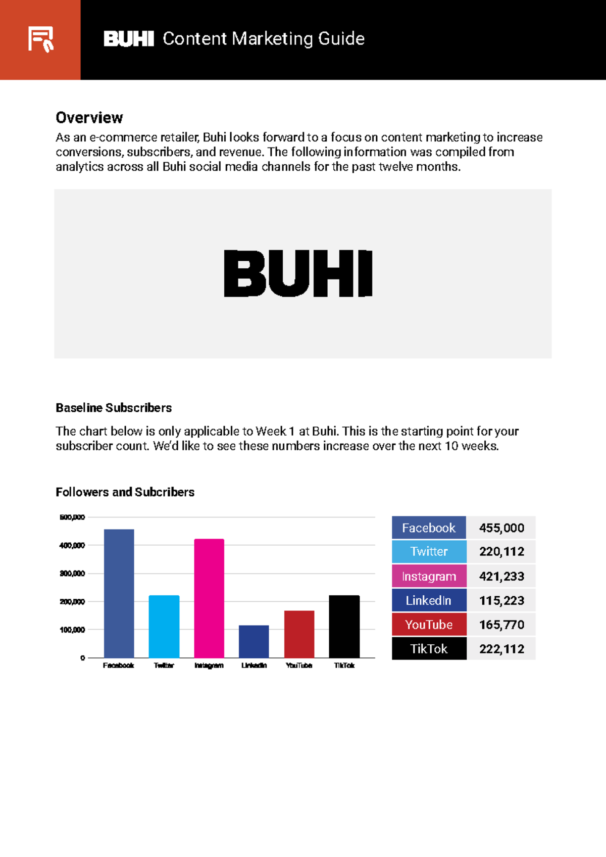 BUHI Content Marketing Guide - Overview As an e-commerce retailer, Buhi ...