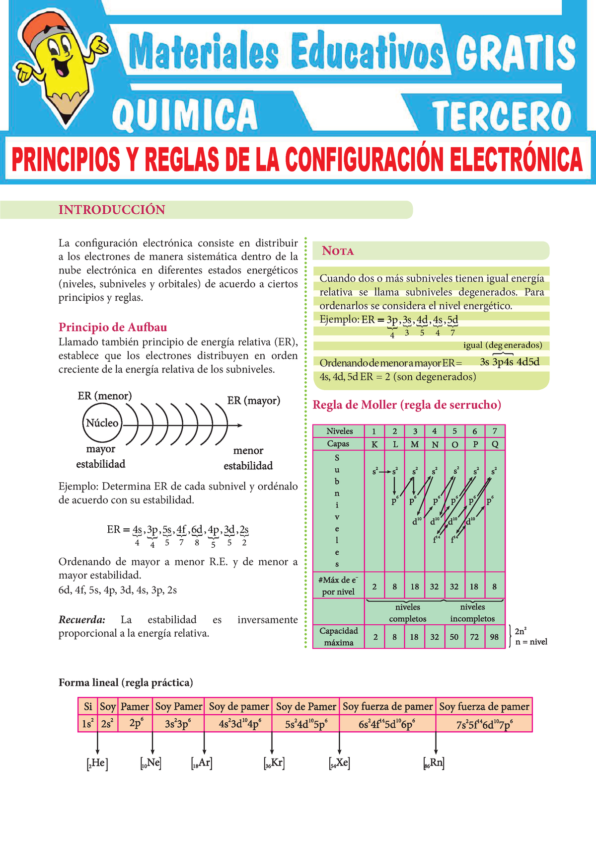 La Configuración Electrónica Para Tercer Grado De Secundaria ...