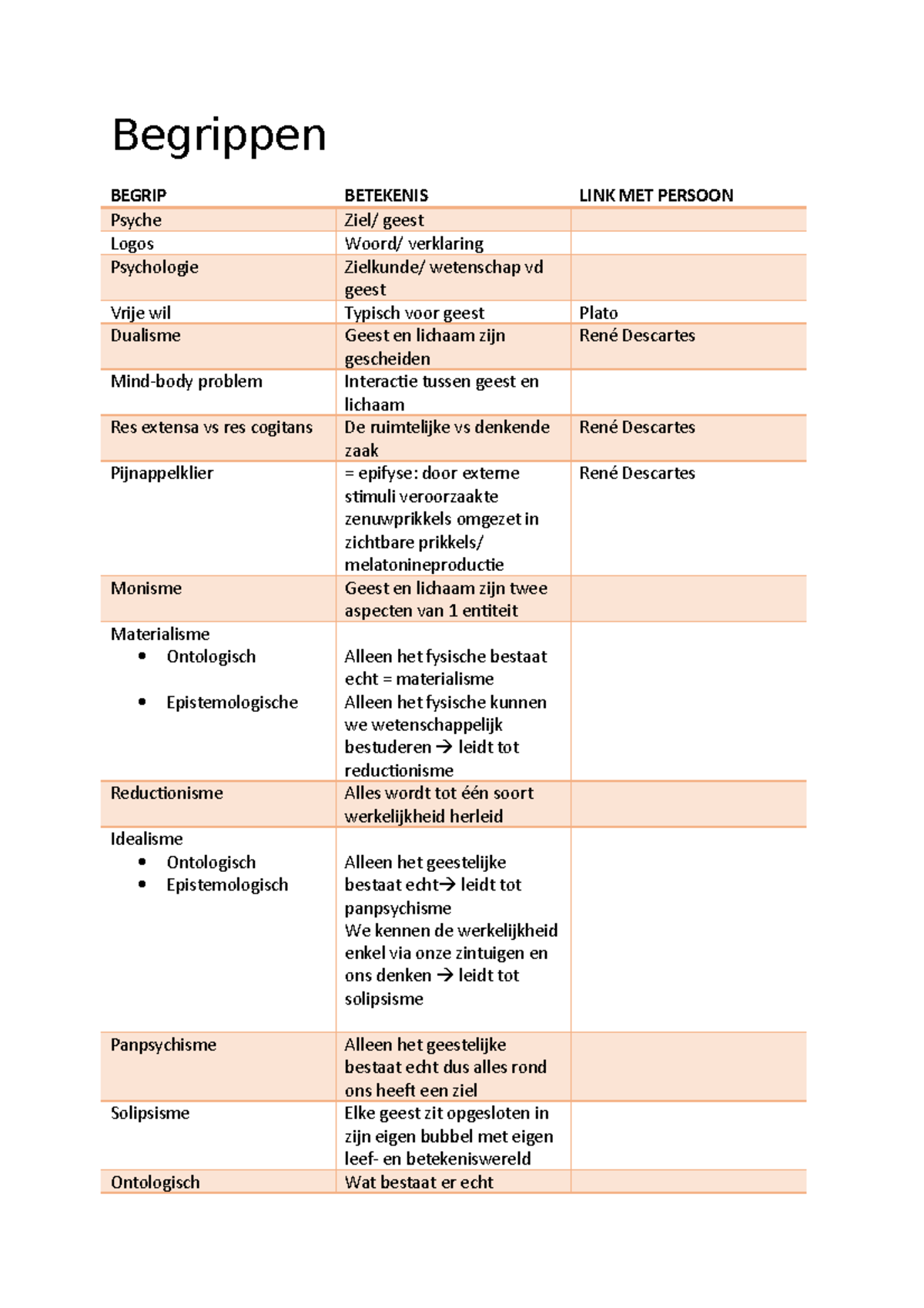 Functieleer Begrippenlijst Moeilijke Woordenn - Functieleer, Deel 1 ...