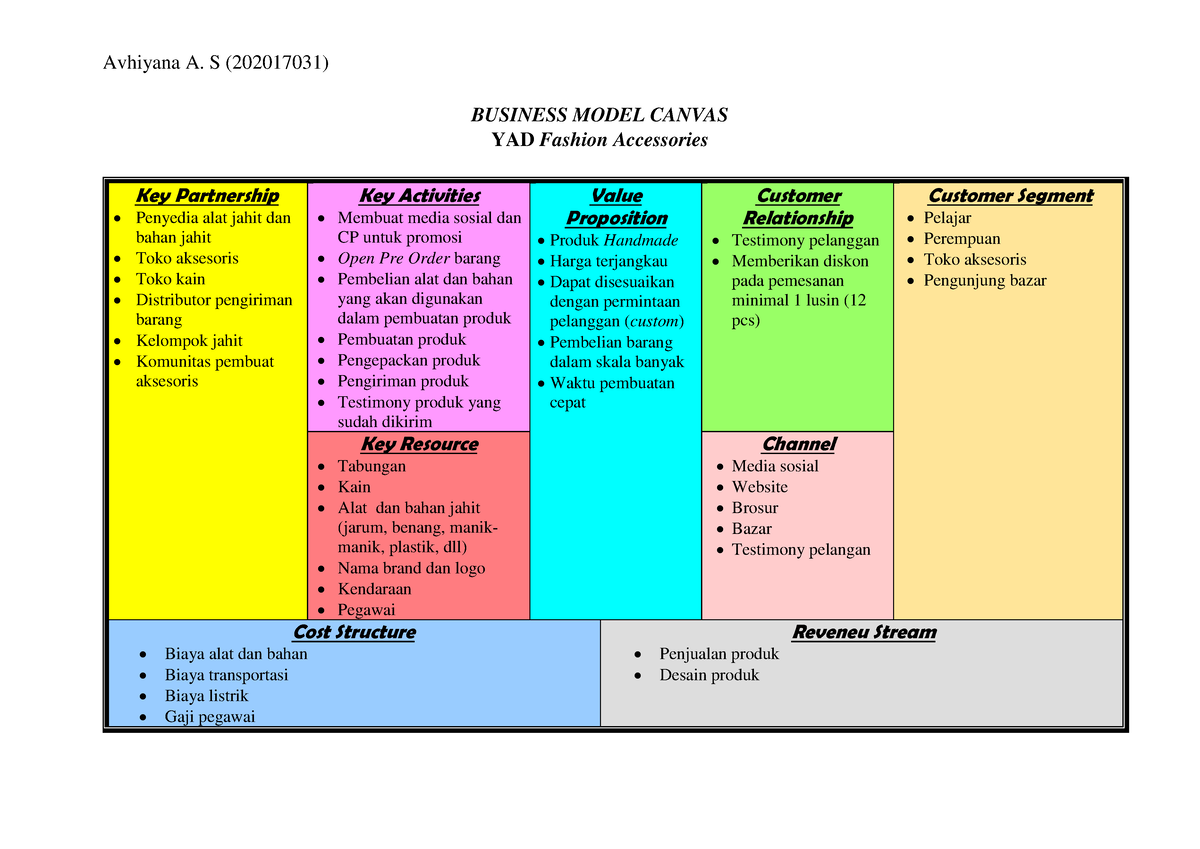 business-model-canvas-fashion-accessories-kewirausahaan-bisnis