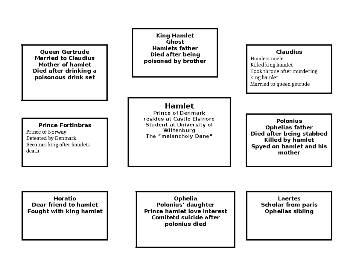 Character Chart copy idk Queen Gertrude Married to Claudius Mother