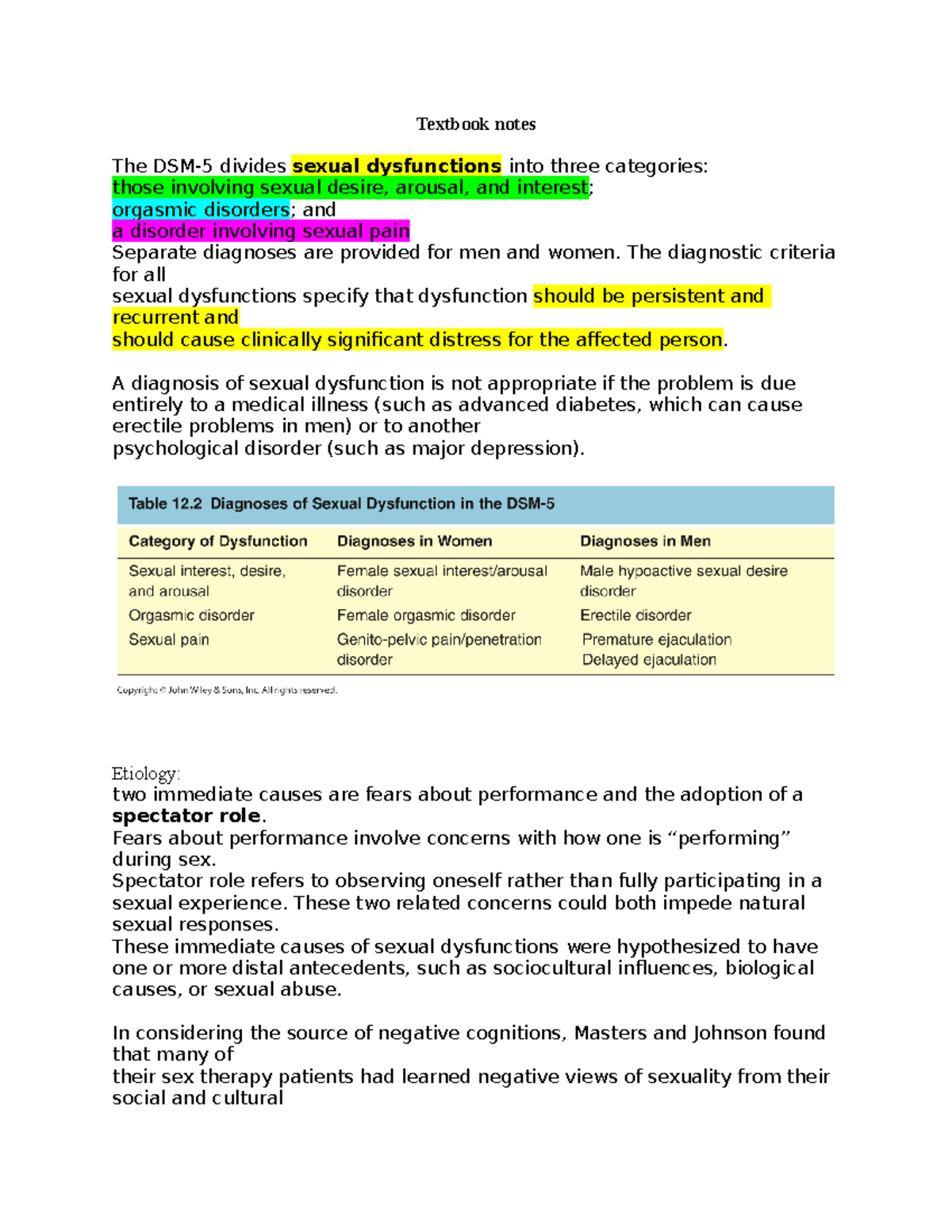 Ch 12 sexual disorders Notes i took during readings and lecture