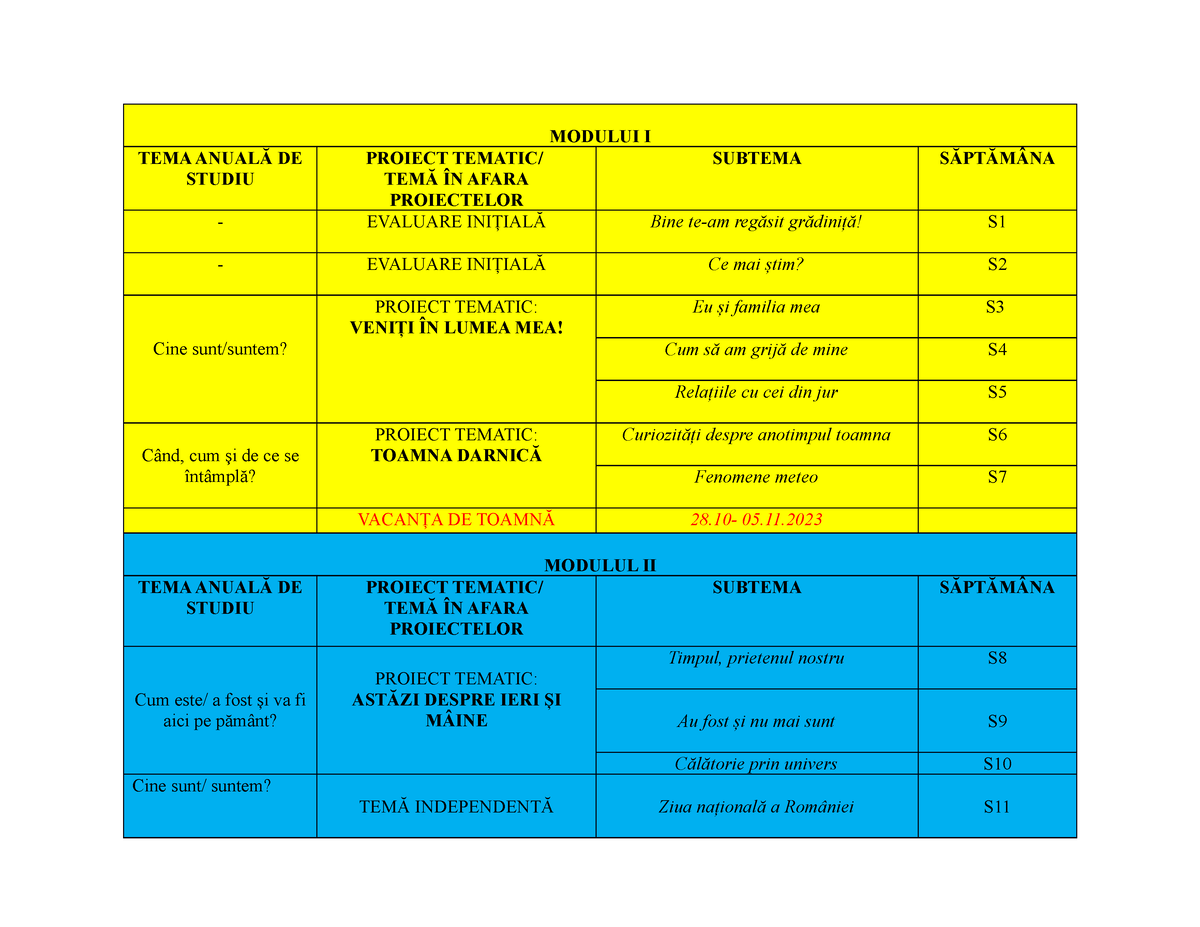 Planificare Grupa Mare 2023-2024 Finala - MODULUI I TEMA ANUALĂ DE ...