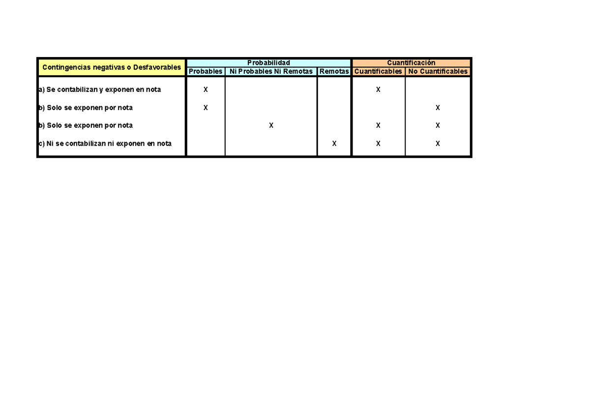 CAP 01 - Contingencias Negativas - Tratamiento Contable 1 - Matemática ...