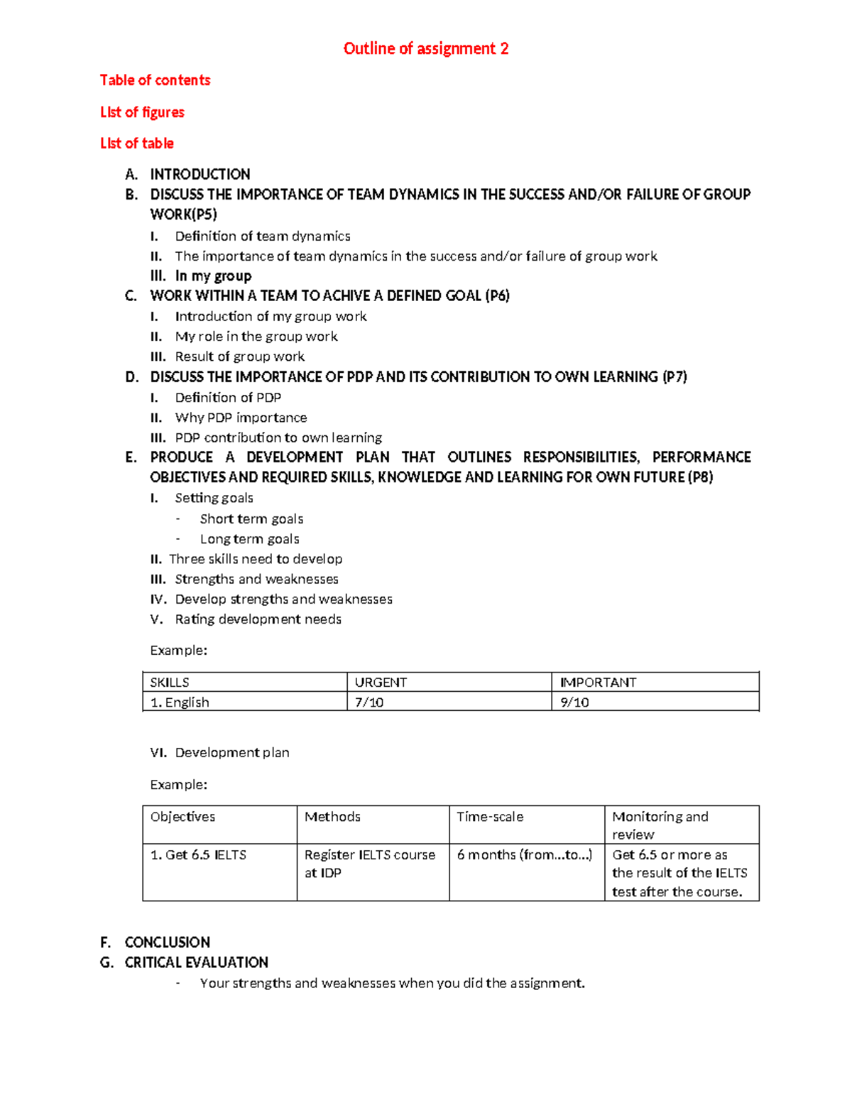 Outline of assignment 2 Professional Practice - Outline of assignment 2 ...