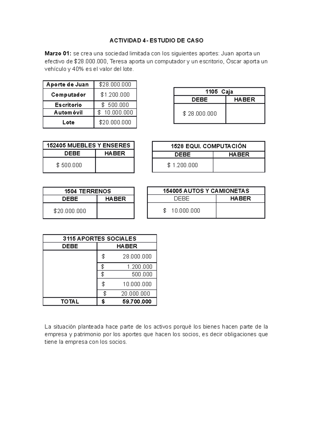 actividad-4-actividad-4-estudio-de-caso-marzo-01-se-crea-una