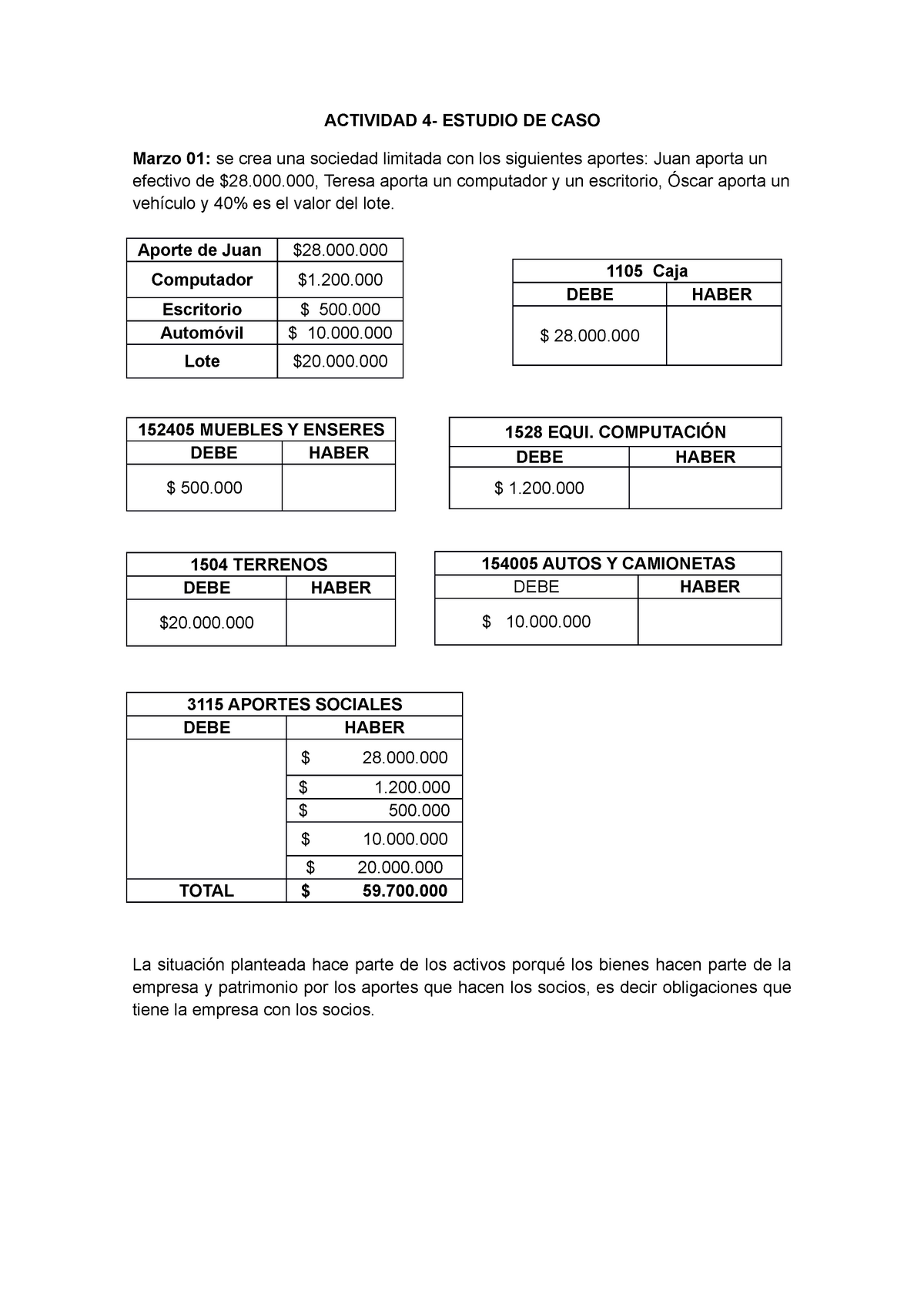 Actividad 4 ACTIVIDAD 4 ESTUDIO DE CASO Marzo 01 Se Crea Una 