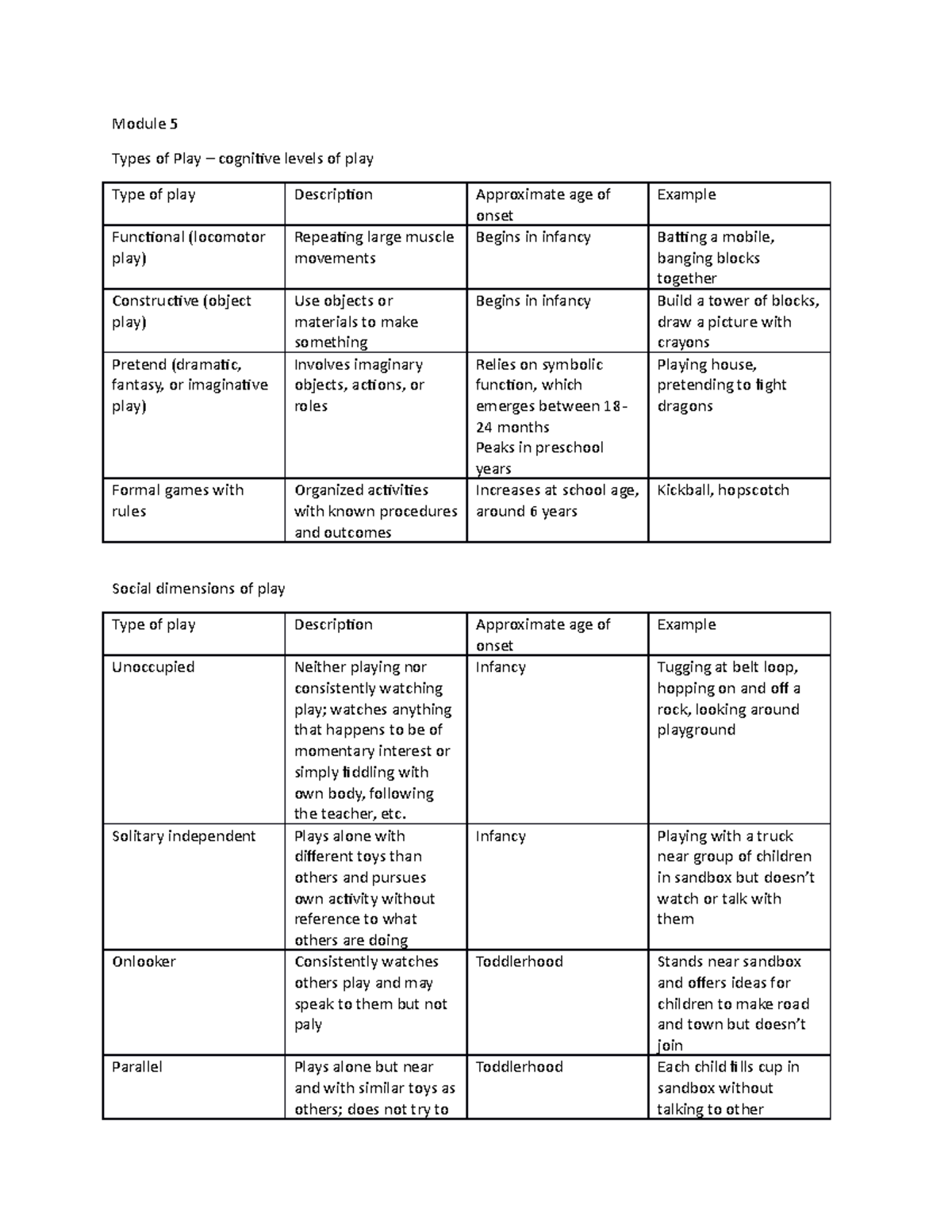 module-5-and-6-notes-module-5-types-of-play-cognitive-levels-of