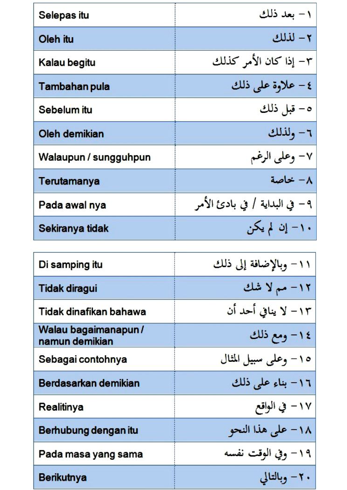 50 Penanda Wacana Arab Yang Boleh Digunakan Untuk Karangan Foundation 