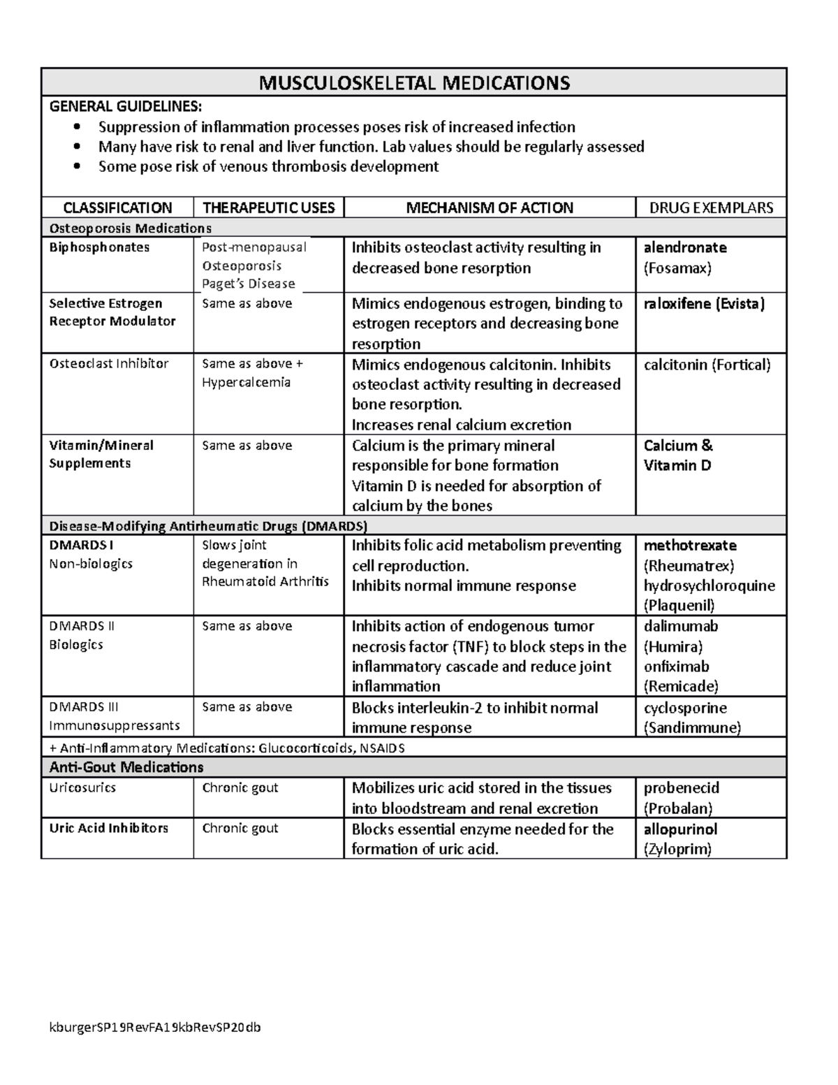 Musculoskeletal Medications SP20 - MUSCULOSKELETAL MEDICATIONS GENERAL ...