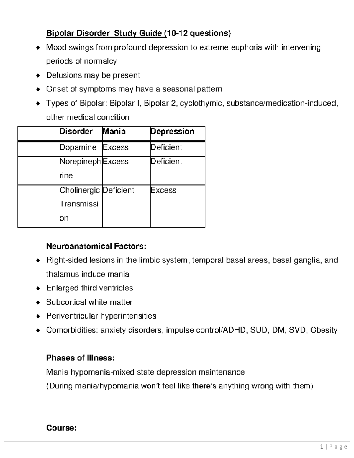 Bipolar Disorder Study Guide - Studocu