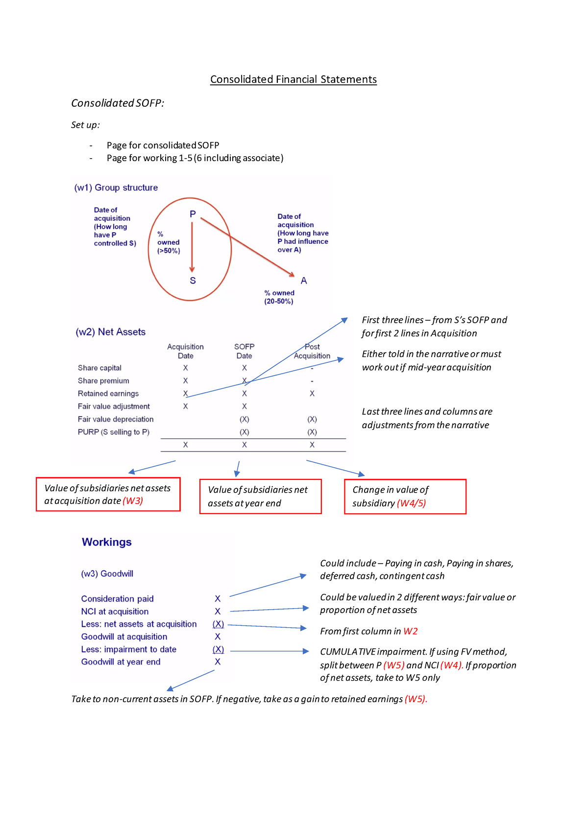 consolidated financial statements case study