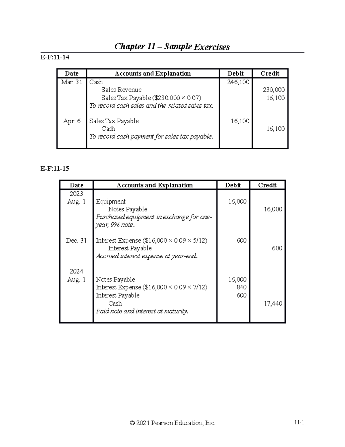 Chapter 11 Sample Exercises Docx Chapter 11 Sample Exercises E F 11 Date Accounts And Chapter 11 Sample Exercises Docx Chapter 11 Sample Exercises E F 11 Date Accounts And
