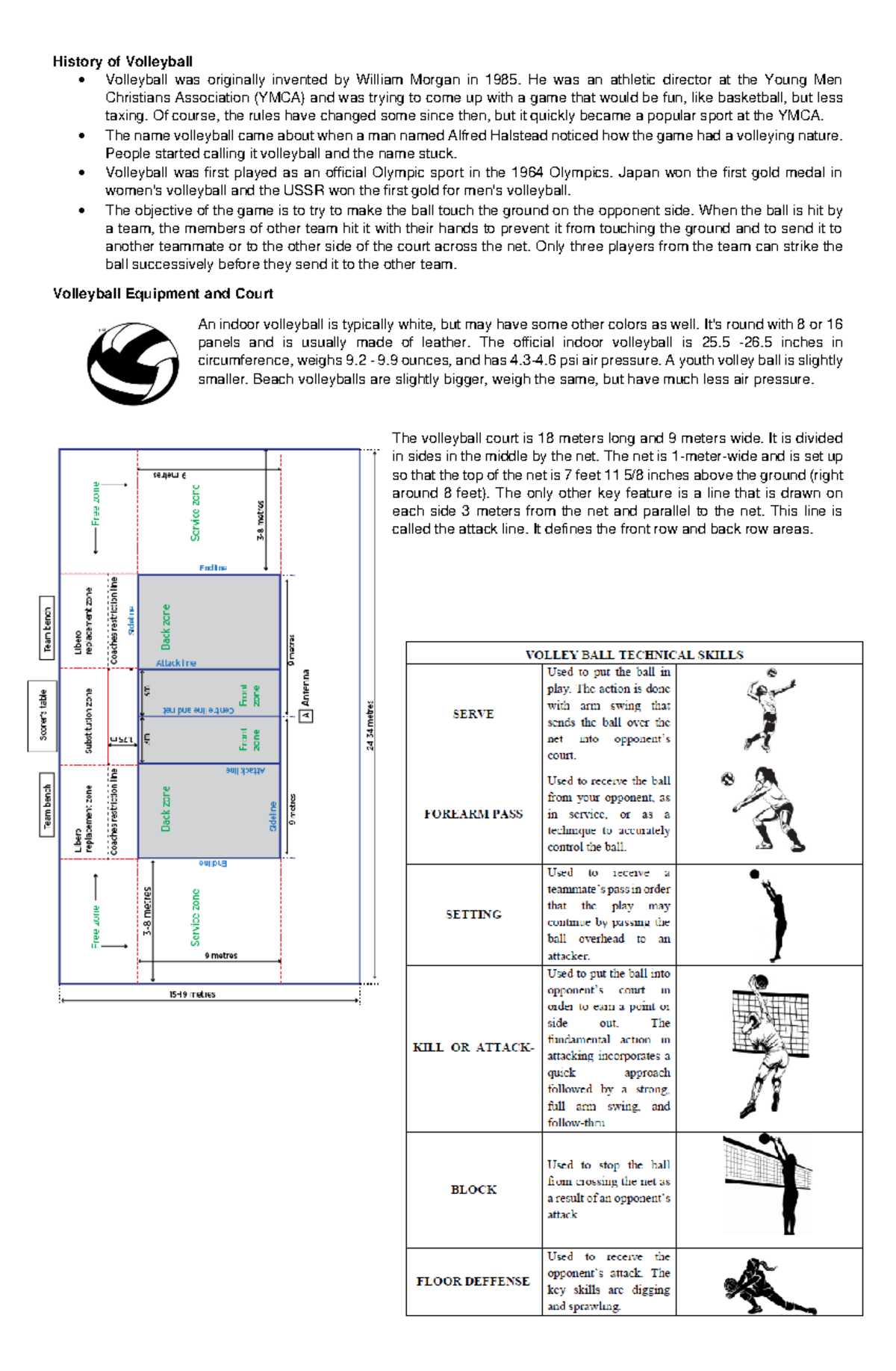 Volleyball wait History of Volleyball Volleyball was originally