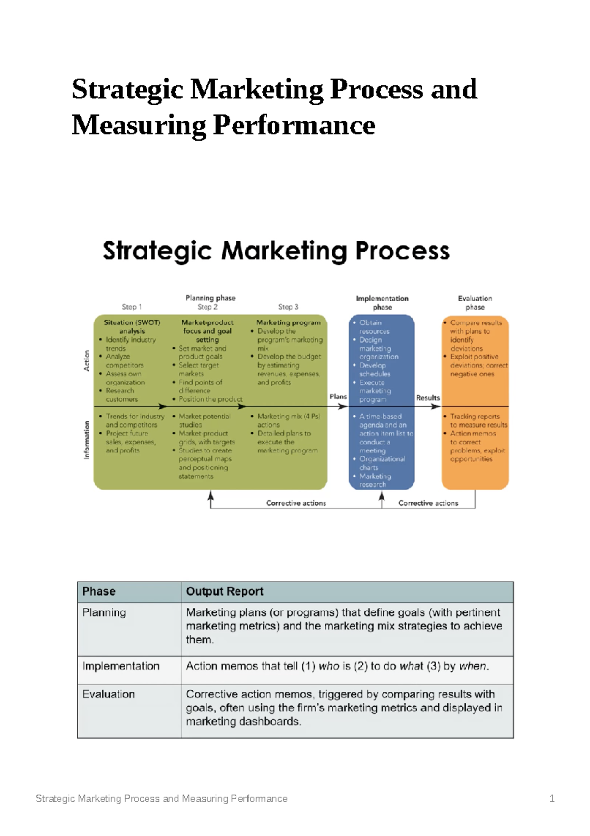 Strat Marketing and Performance Mart 112 - Marketing Management ...