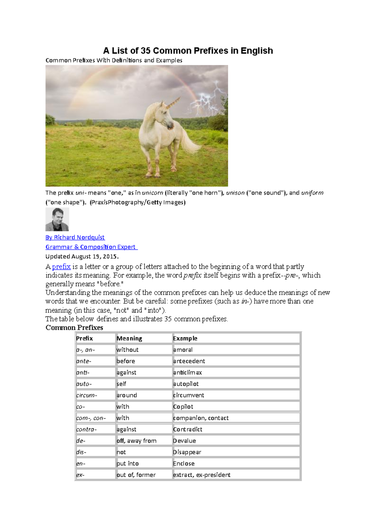 A List of 35 Common Prefixes in English - A List of 35 Common Prefixes ...