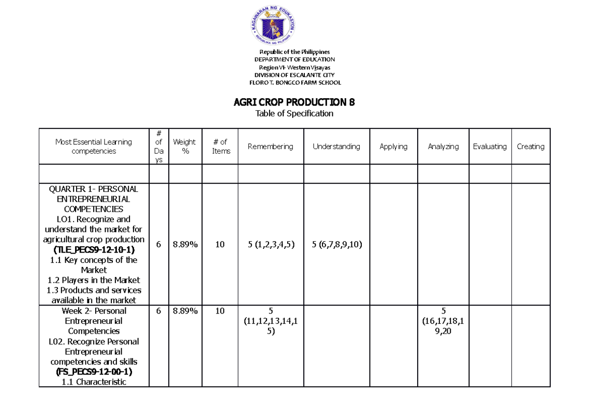 TOS AGRI CROP 8 TABLE OF SPEFICATION Republic of the Philippines