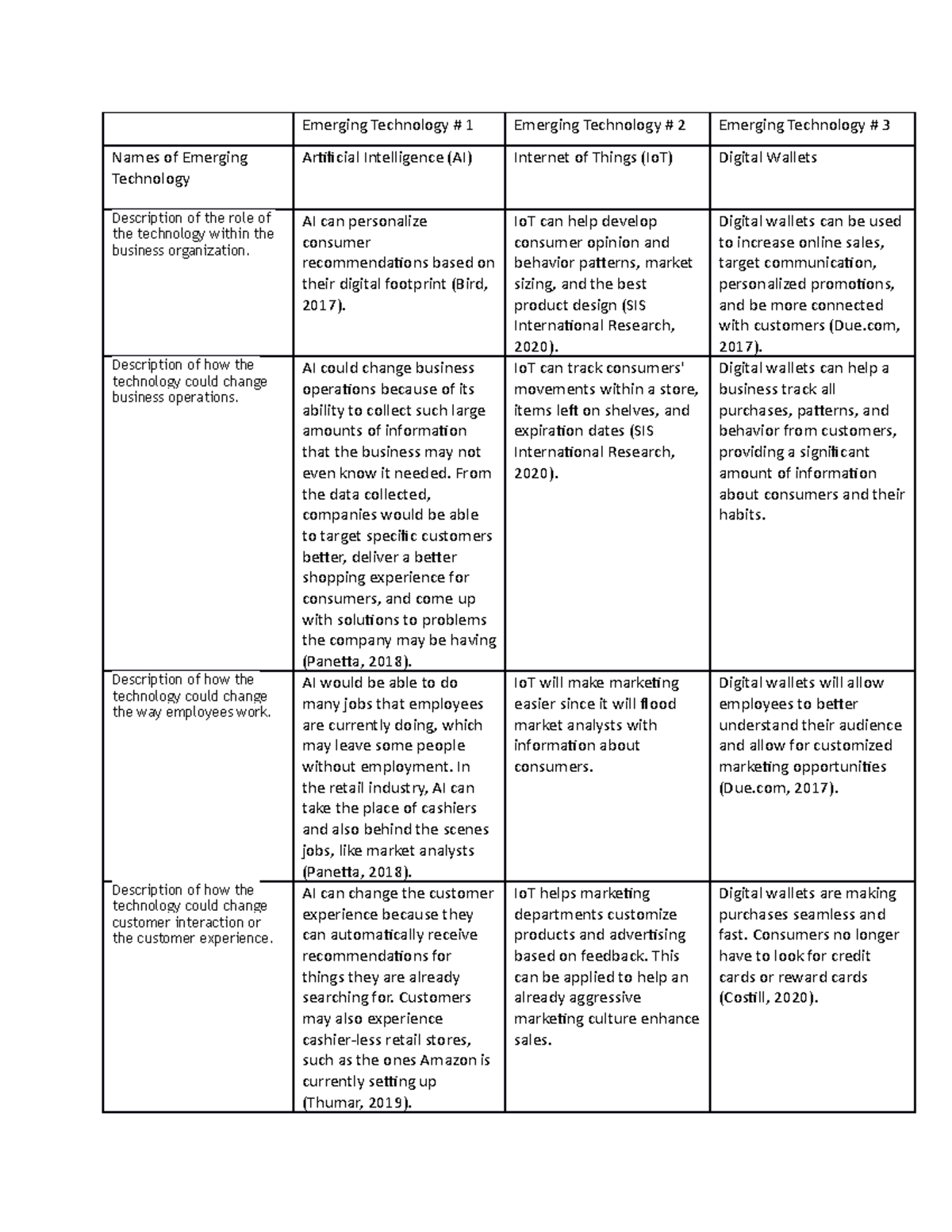 introduction to emerging technology assignment