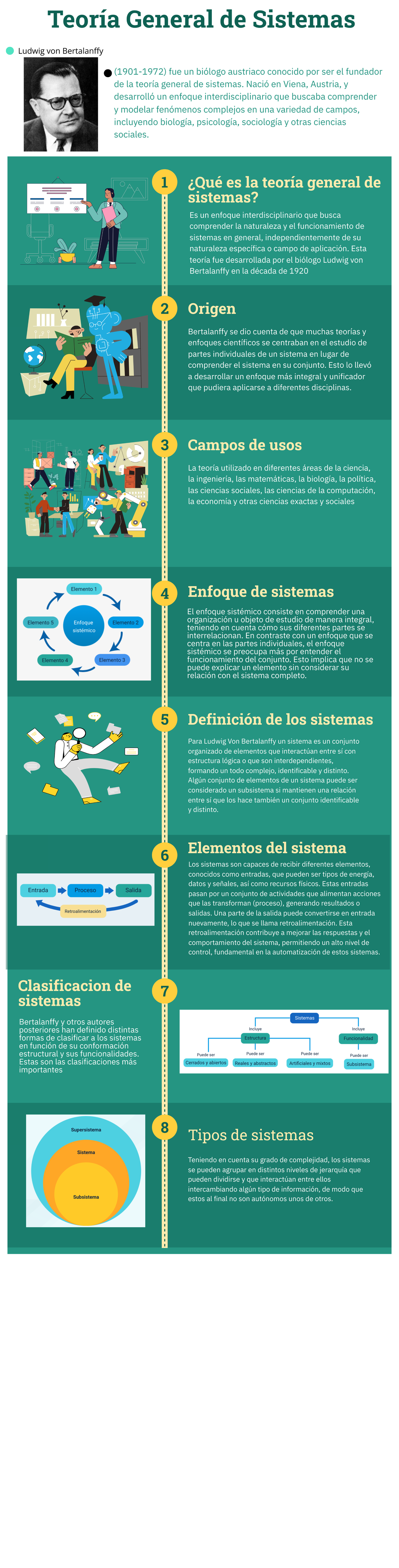 Infografía Sobre La Teoría General De Sistemas Ga1 220501092 Aa1 Ev01