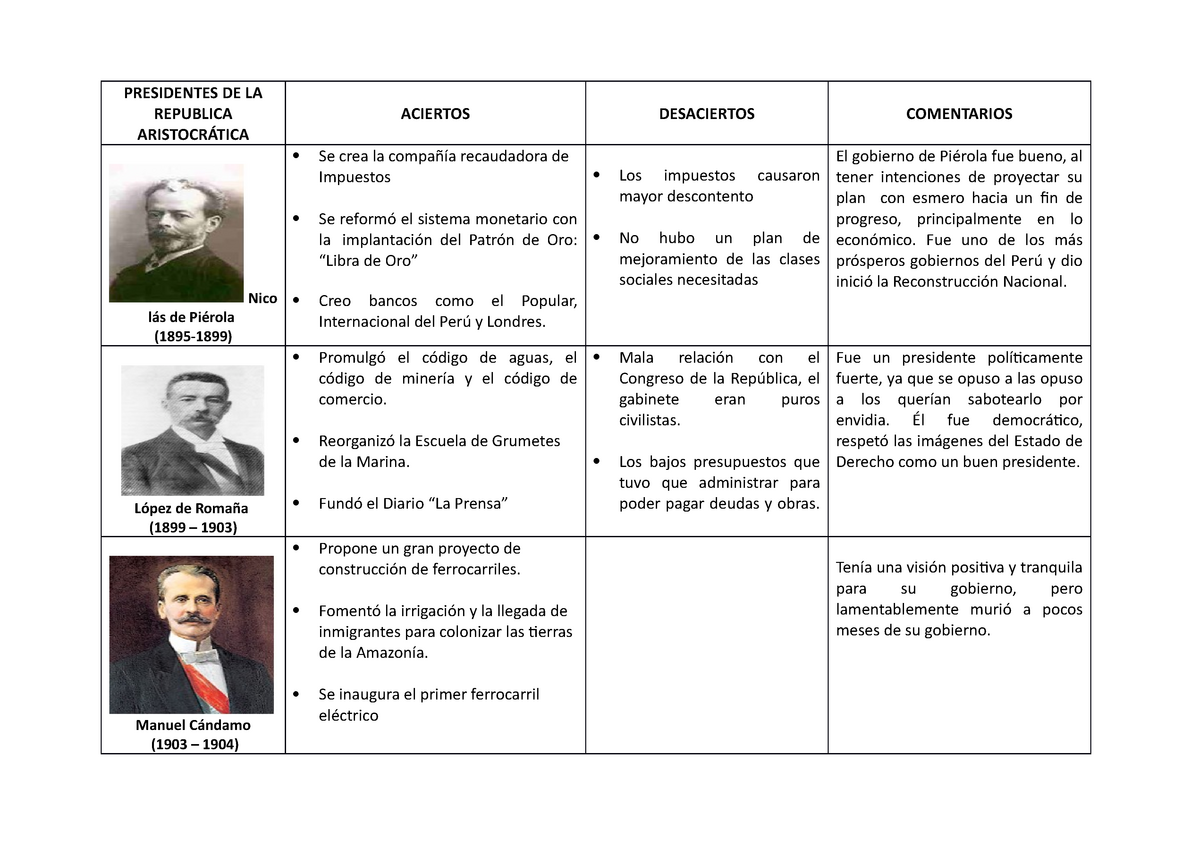 Presidentes Del Peru Cuadro Comparativo Presidentes D 