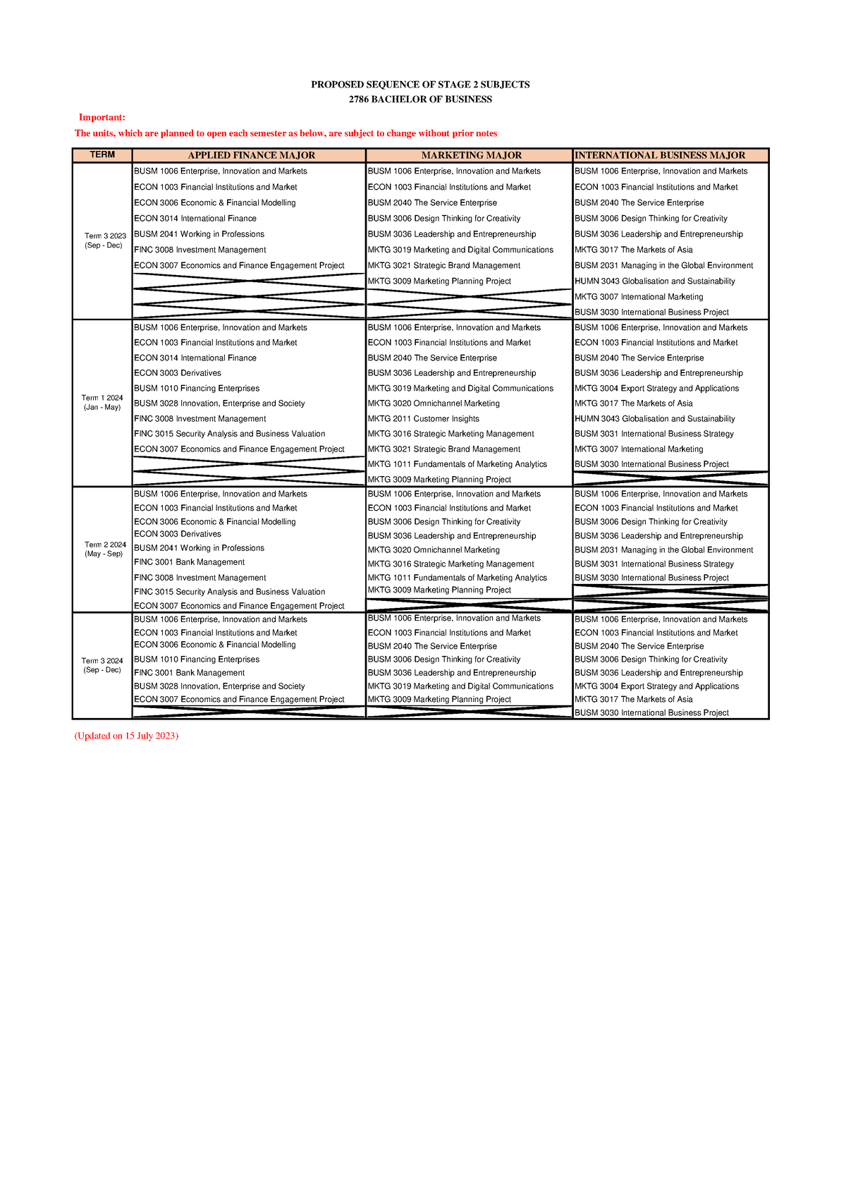 Unit Offering Tentative 2024 Important TERM APPLIED FINANCE MAJOR   Thumb 1200 1697 