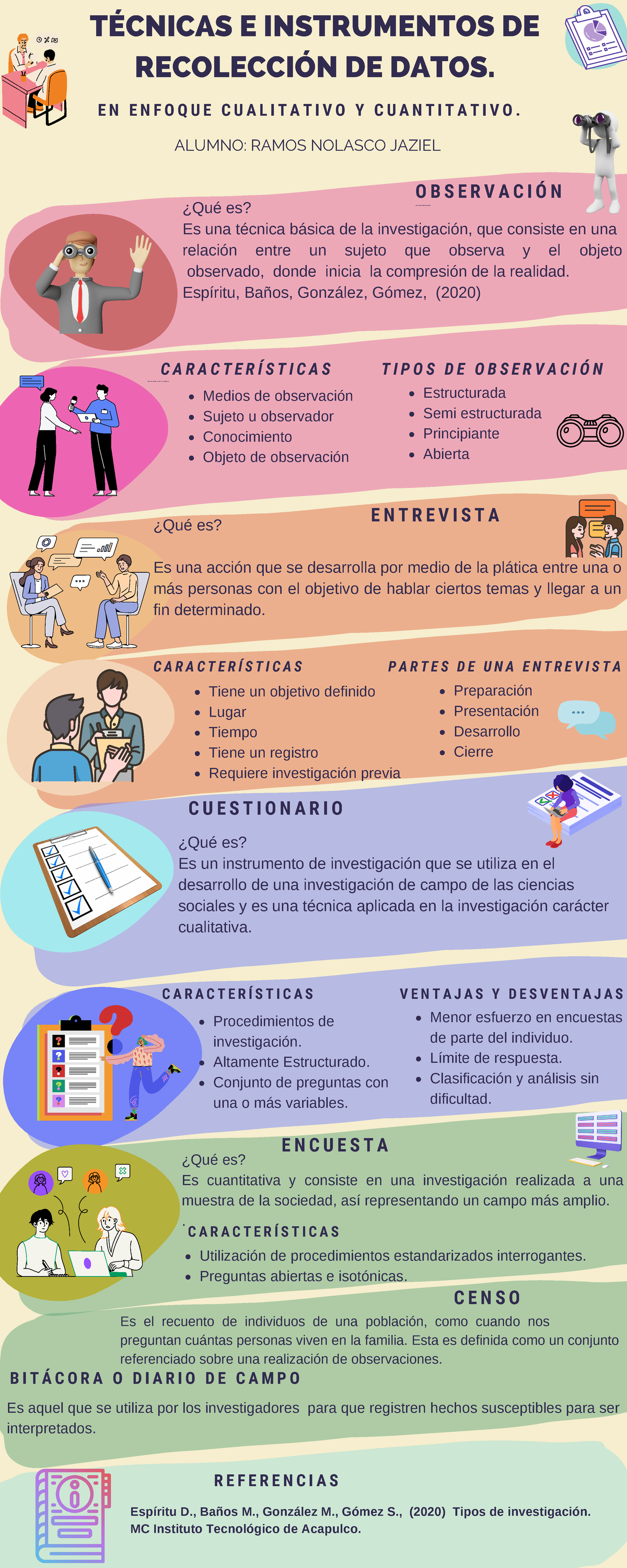 Infografìa Tecnicas de recolecciò de datos - TÉCNICAS E INSTRUMENTOS DE ...