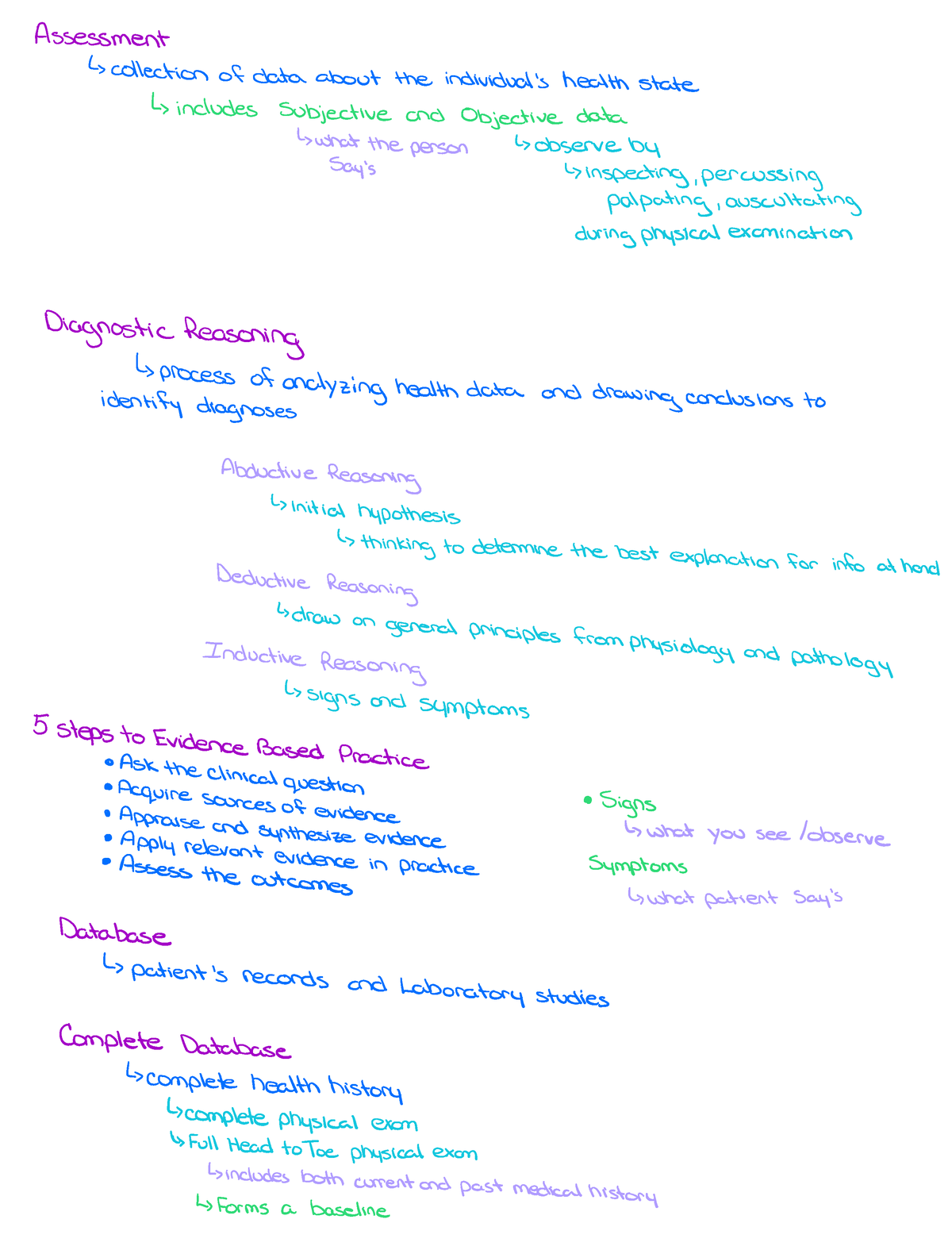 Exam 1 3160 Health Assessment - Assessment collection of data about the ...