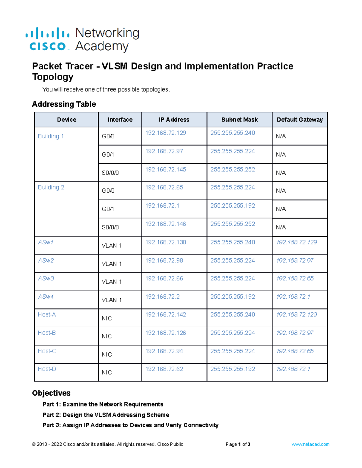 11.9.3 Packet Tracer VLSM Design and Implementation Practice Packet