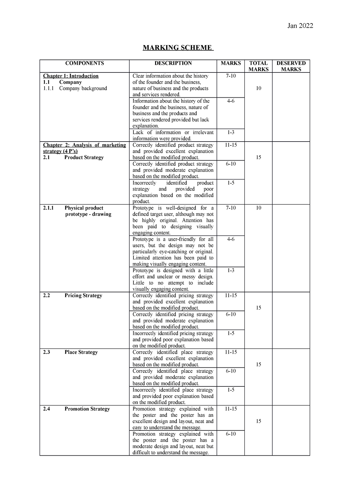 Group Assignment Marking Scheme Jan 2022 Jan 2022 MARKING SCHEME 