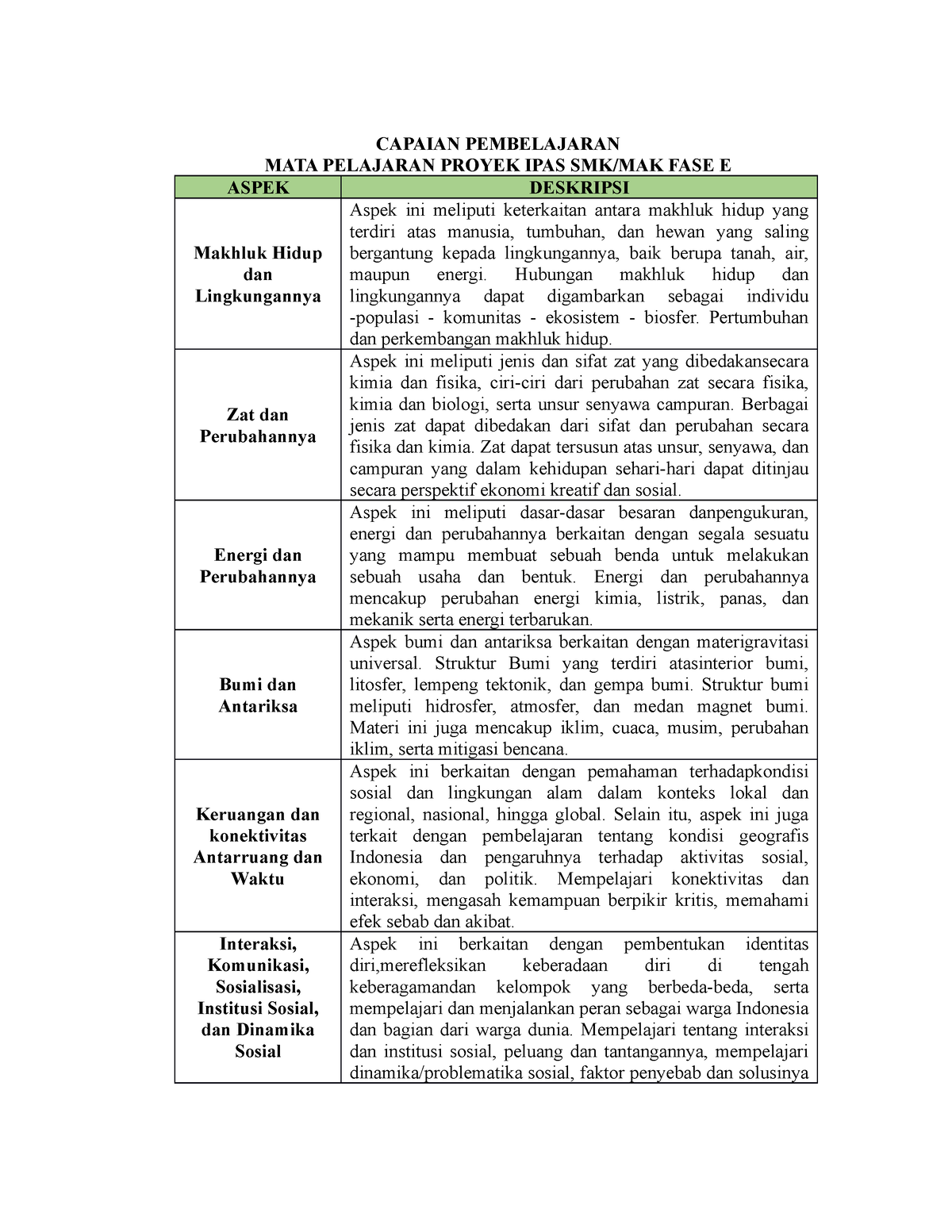 Capaian Pembelajaran - Cp Atp Kurikulum Merdeka - CAPAIAN PEMBELAJARAN ...