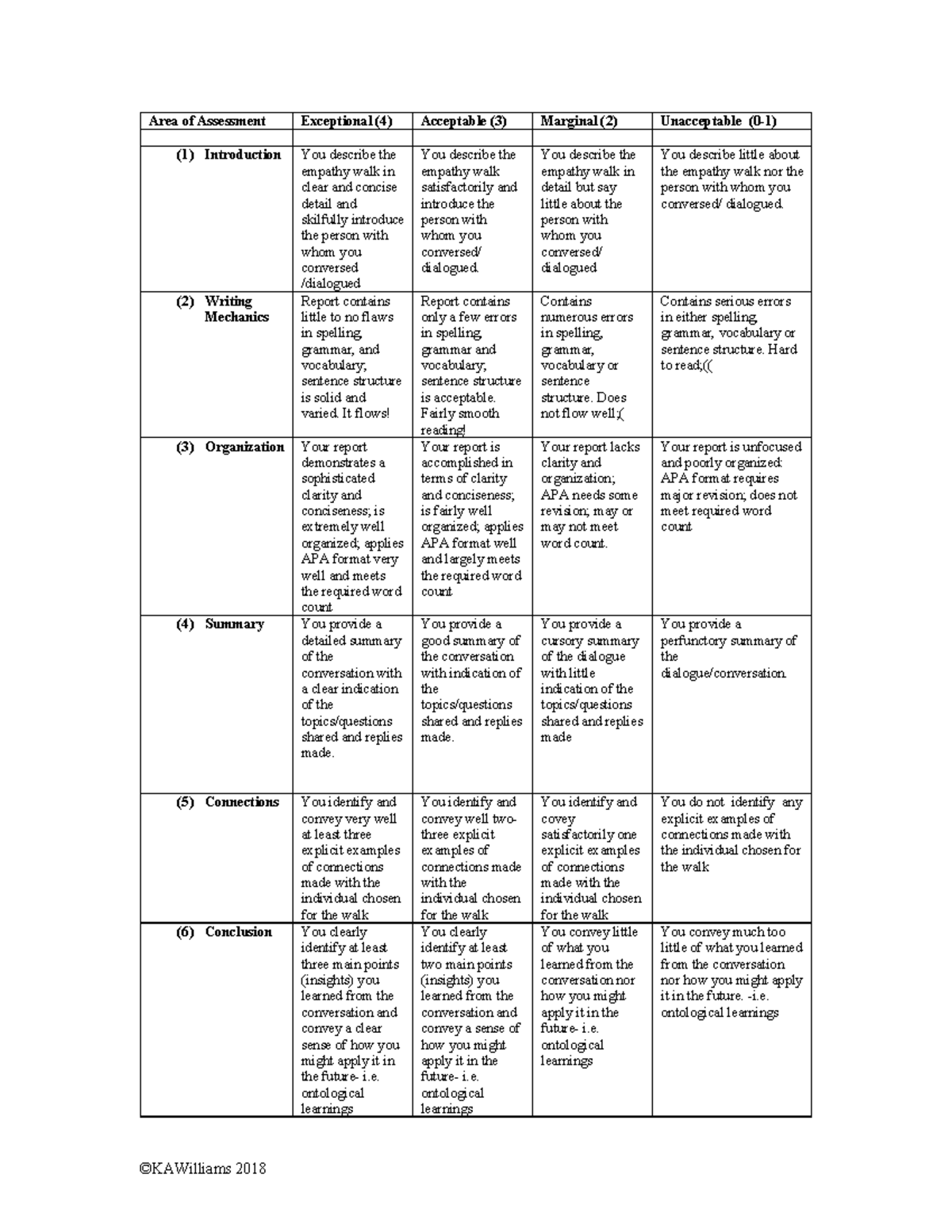 COMM 2310 Empathy Walk Writing Rubric - ©KAWilliams 2018 Area of ...