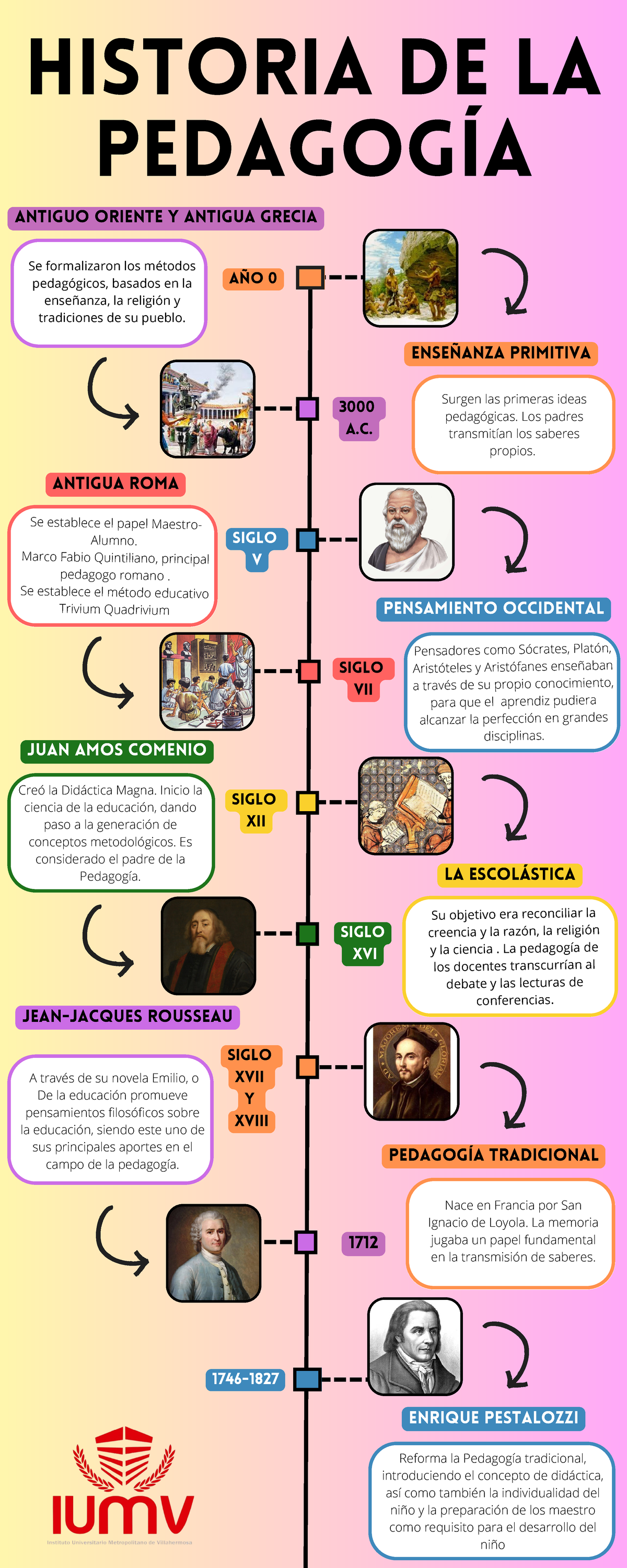 Juana Jiménez Arias - Historia de la pedagogía - HISTORIA DE LA ...