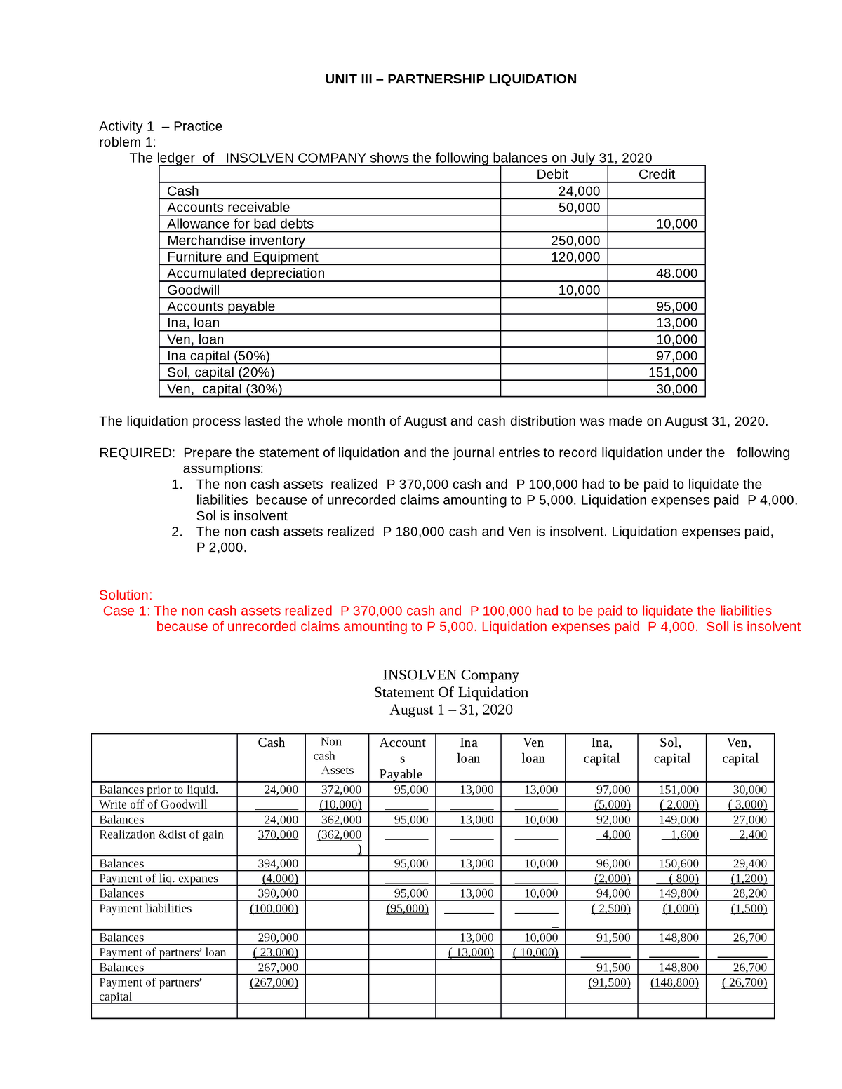 16-unit-iii-liquidation-unit-iii-partnership-liquidation-activity-1