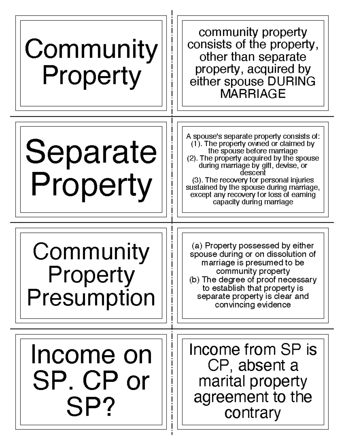 Marital Property FlashCards for exam - ####### Community ...