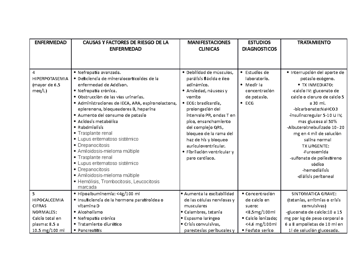 diabetes insípida hipercalcemia nefrogénica ekg