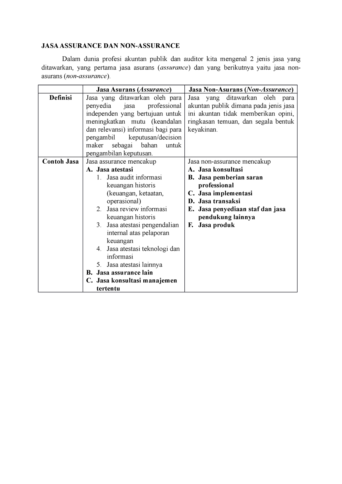 jasa-assurance-dan-non-jasa-assurance-dan-non-assurance-dalam-dunia