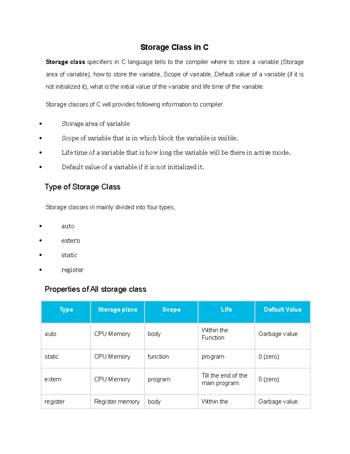 Programming short notes in C for revision for written exams or ...