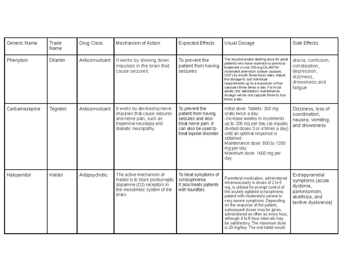 Drug Cards med surg - Generic Name Trade Name Drug Class Mechanism of ...