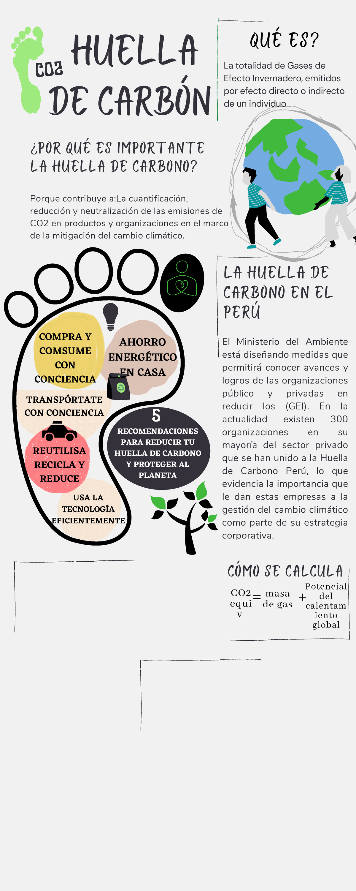 HUELLA DE CARBONO - La totalidad de Gases de Efecto Invernadero ...