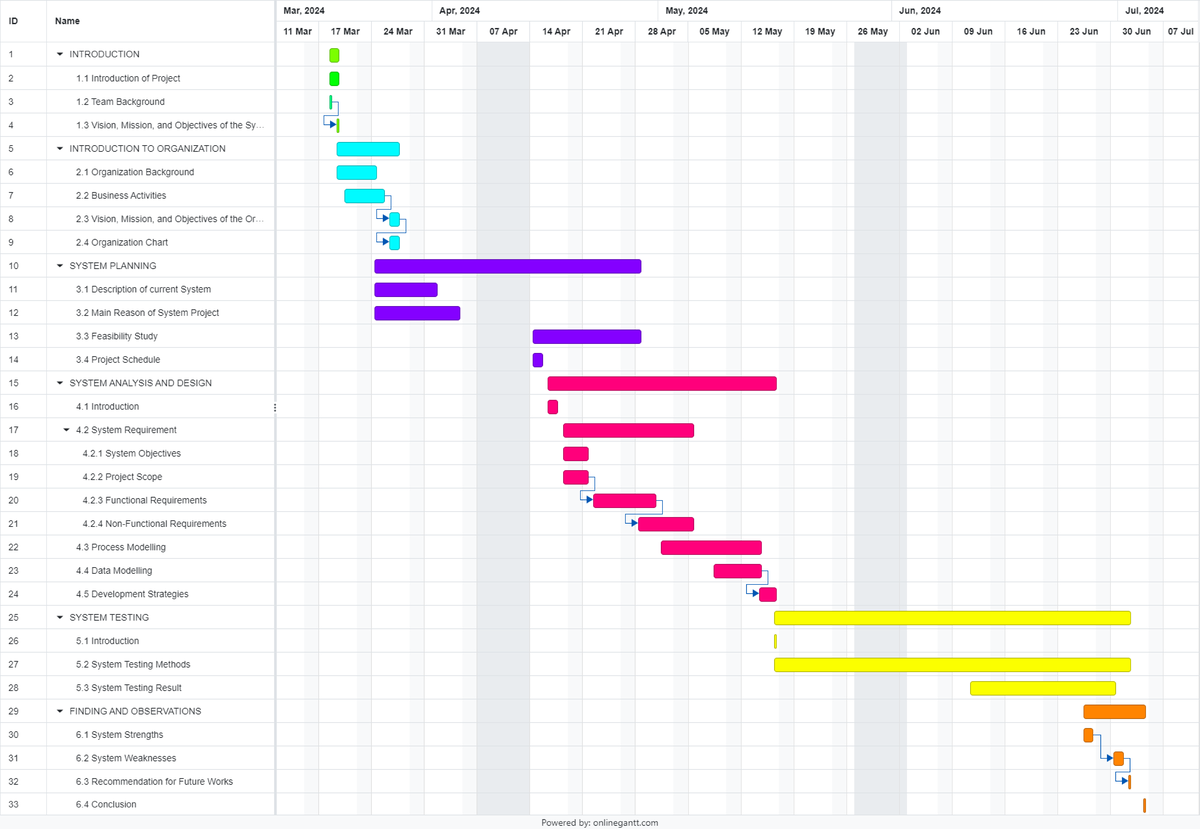 Online Gantt 20240429 - kf ta hsbhsbhas thabtrba - Fundamentals of ...