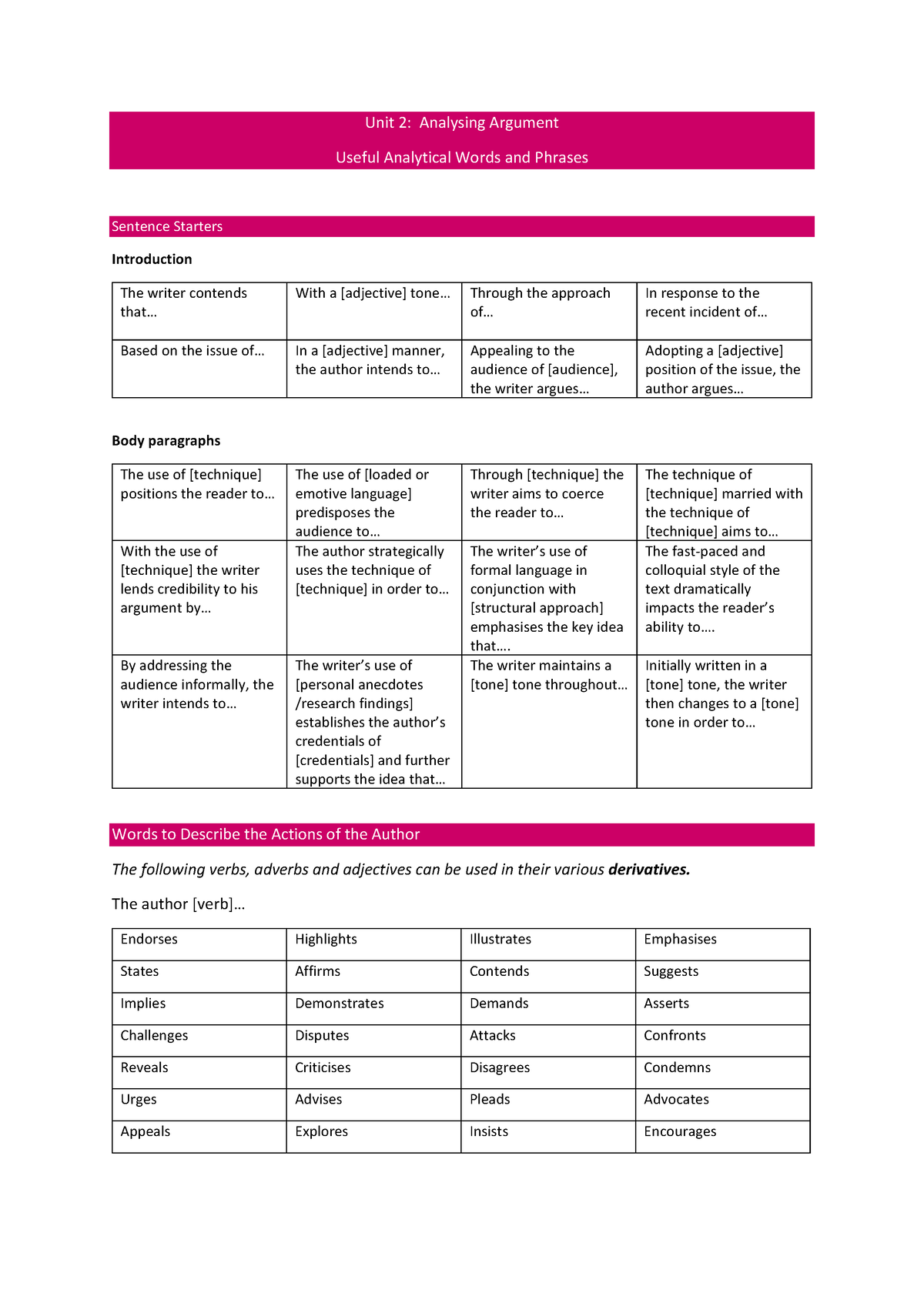 Useful Sentence Starters Unit 2 Analysing Argument Useful Analytical Words And Phrases 1877