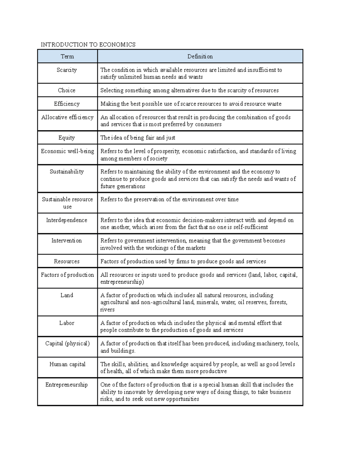 Glossary - INTRODUCTION TO ECONOMICS Term Definition Scarcity The ...