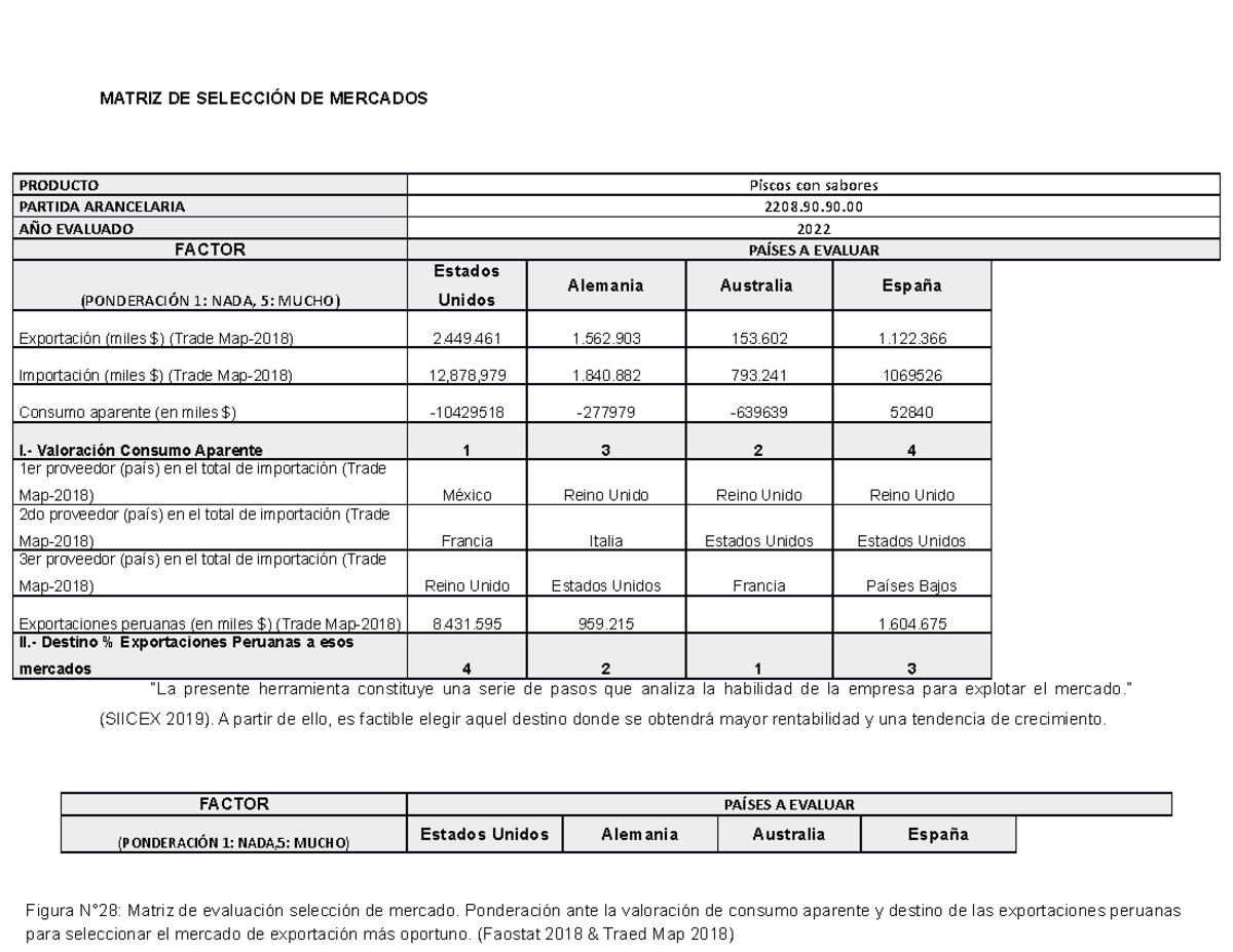 Ejemplo Matriz DE SeleccióN DE Mercado - MATRIZ DE SELECCIÓN DE